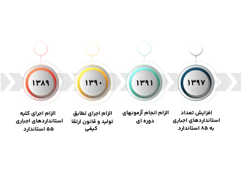 استاندارد 85 گانه خودرویی