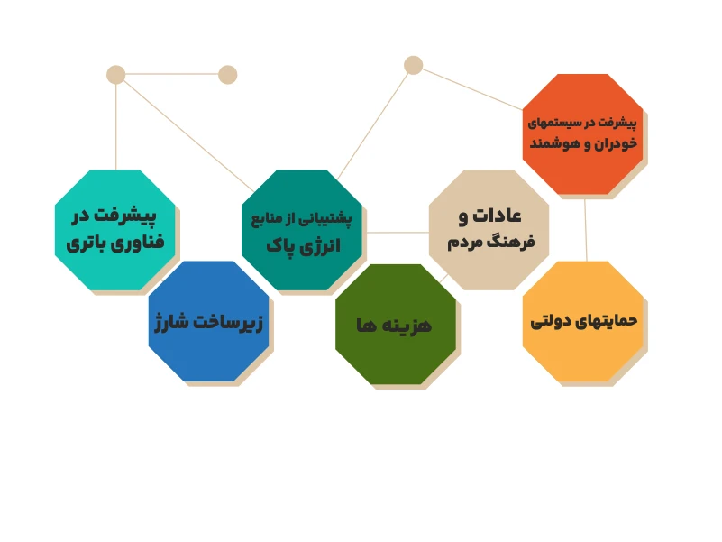 مبانی برق خودرو