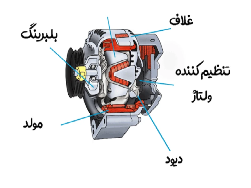 مبانی برق خودرو