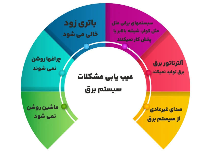 مبانی برق خودر