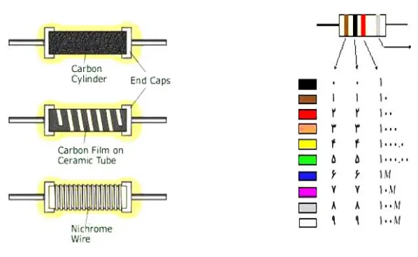 آموزش نقشه‌خوانی برق خودرو| راهنمای جامع و تخصصی برای حرفه‌ای شدن در برق خودرو