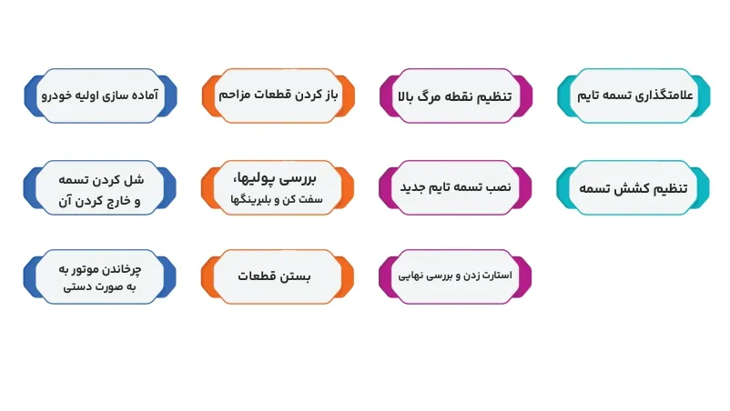 آموزش تعویض تسمه تایم خودرو | راهنمای کامل و گام‌به‌گام