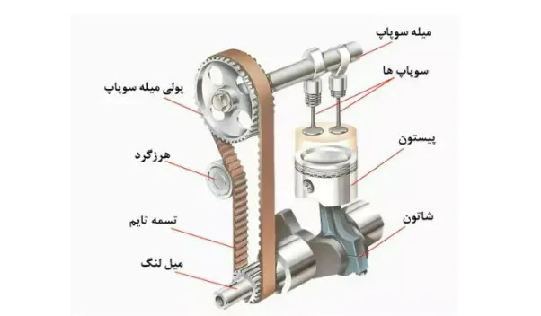 آموزش تعویض تسمه تایم خودرو